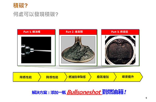 Bullsone-勁牛王-70000汽油車燃油添加劑 (高里程)