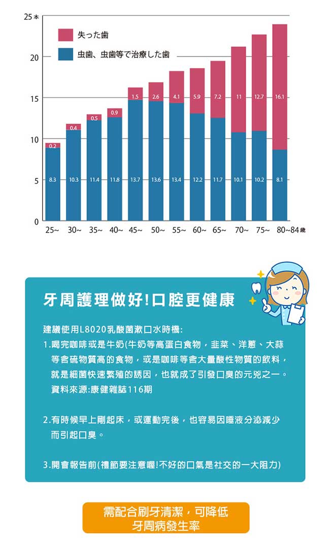 日本製 L8020 乳酸菌漱口水攜帶包 不含酒精10MLx22入