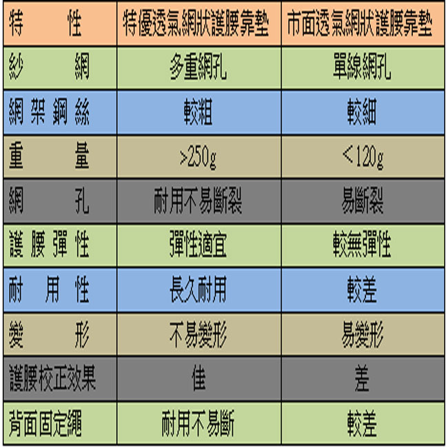 特優透氣網狀護腰靠墊-2入-快