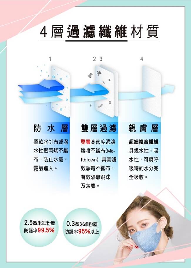 布蘭卡3D美型口罩率性單寧款3片裝