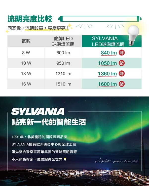 SYLVANIA喜萬年13W LED 超亮廣角燈泡 自然光4000K全電壓 4入