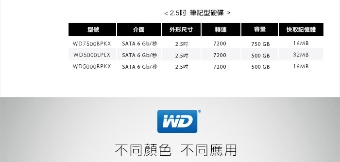 WD5000LPLX 黑標 500GB(7mm) 2.5吋硬碟