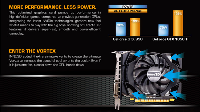 映眾顯示卡Inno3D GeForce GTX 1050 2GB GDDR5 Compac