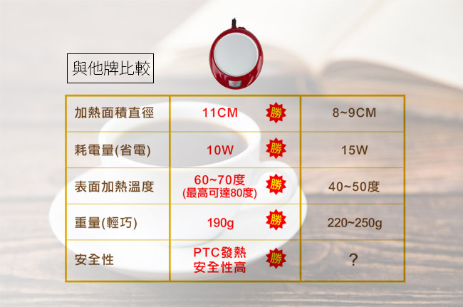 勳風 多功能恆溫電熱保溫盤 HF-O7 保溫杯墊