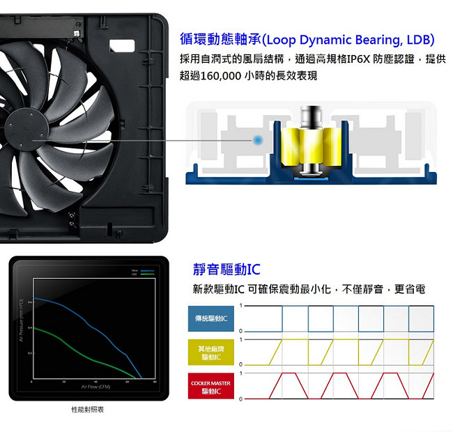 Cooler Master Notepal ERGOSTAND III 筆記型電腦支架式散熱墊