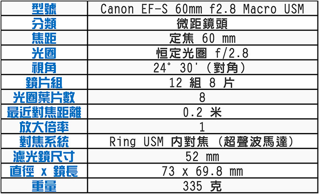 CANON EF-S 60mm f/2.8 Macro USM 微距鏡頭*(平行輸入)