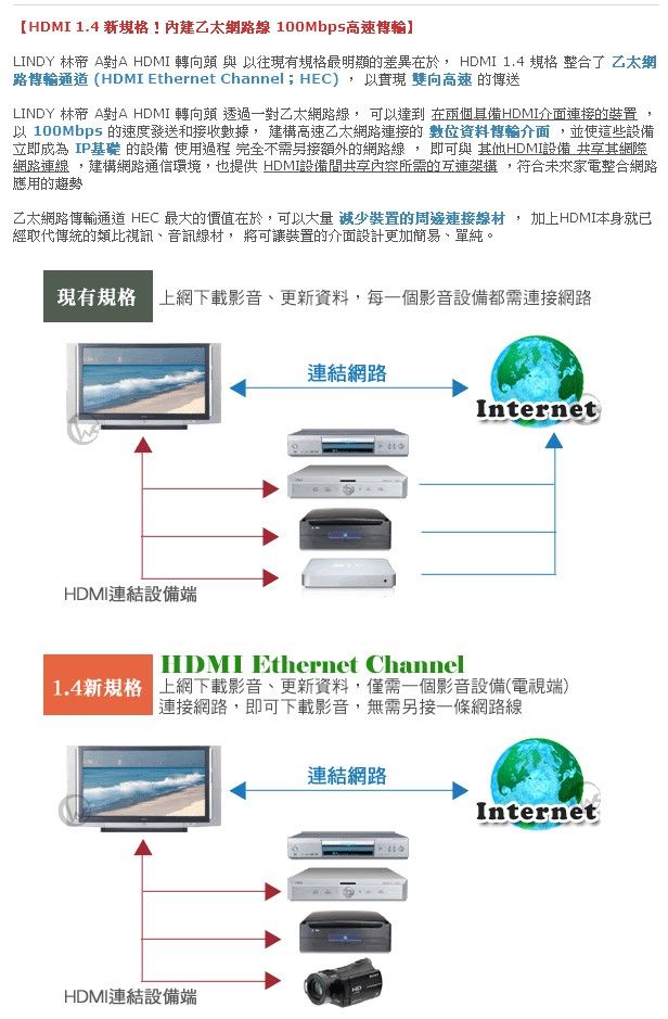 LINDY 林帝 CROMO鉻系列 極細型 A公對A公 HDMI 1.4 連接線【1m】