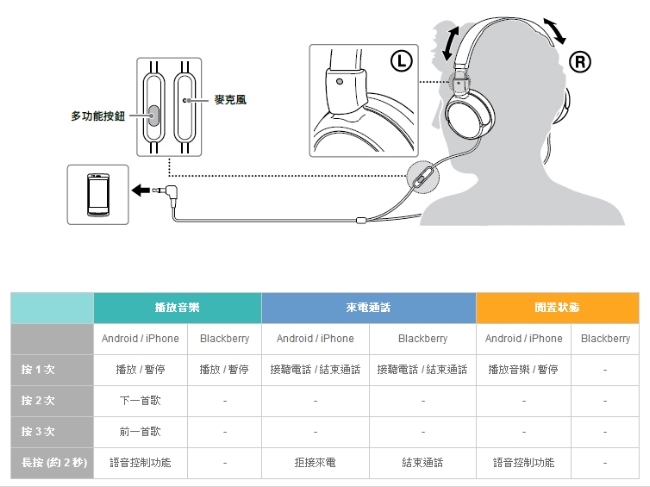 SONY 手機可通話頭戴式耳麥MDR-ZX310AP