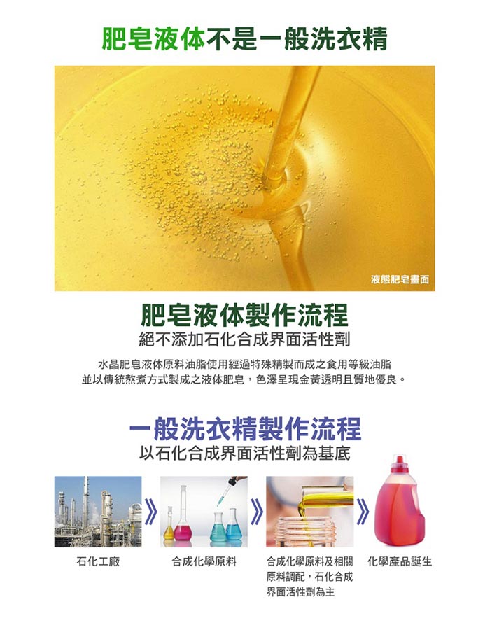 南僑水晶肥皂液体2.4kg