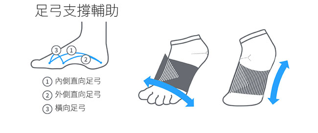 蒂巴蕾勁能十足無極限 足弓支撐型 五趾運動襪