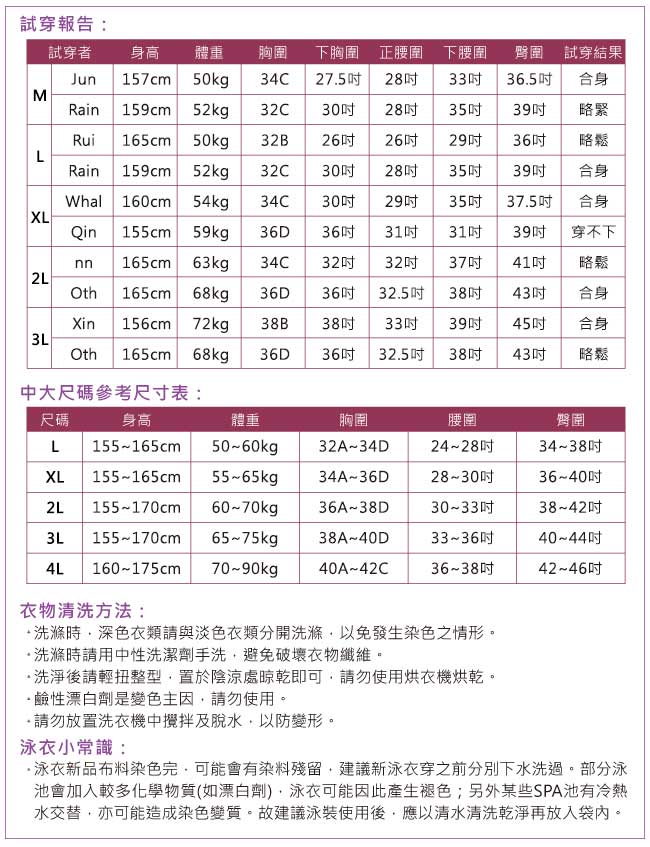 天使霓裳 自信休閒 四件式加大尺碼鋼圈連身泳衣(藍M~2L)