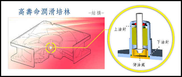 EVERCOOL勁冷超頻家族 14公分綠色擐保系統風扇(EGF-14)