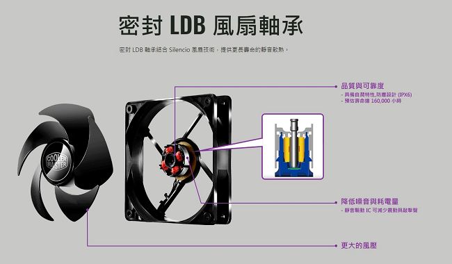 Cooler Master MWE 全模組化 80Plus金牌 650W 電源供應器