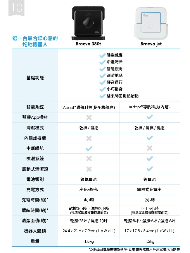 (無卡分期-12期)美國iRobot Braava 380t 擦地機器人 總代理保固