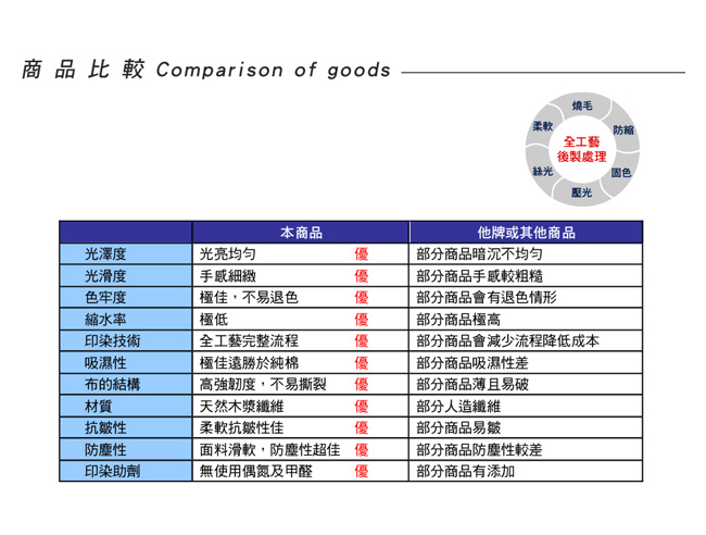 喬曼帝Jumendi-甜美戀曲 法式時尚天絲萊賽爾纖維涼被