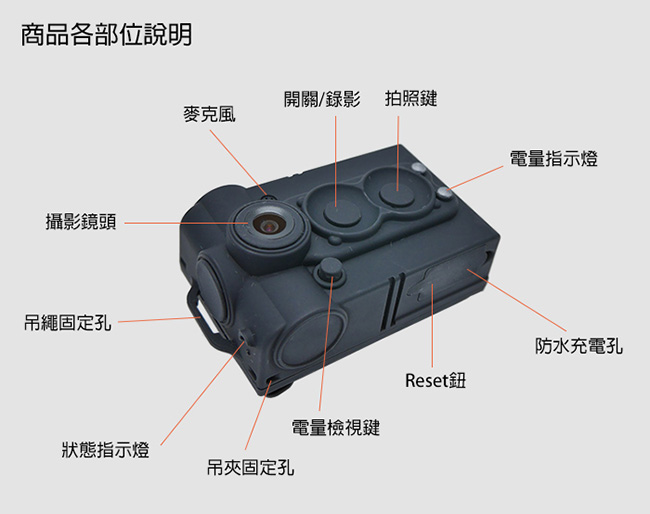 隨身寶 超廣角防水防摔密錄器/行車記錄器 基本版64G (UPC-700L)
