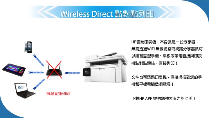 HP LaserJet Pro 多功能事務機 M130fw(G3Q60A)