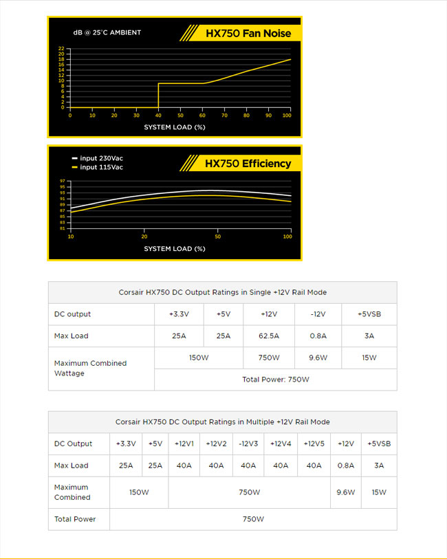 CORSAIR海盜船 750HX 80Plus白金牌 電源供應器