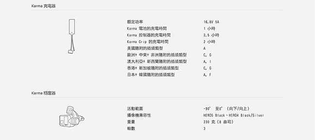 (無卡分期12期) GoPro-KARMA空拍機QKWXX-511-EC(內含HERO5相機)