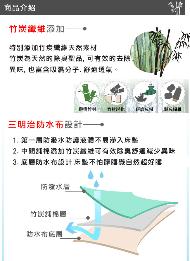 eyah宜雅 台灣嚴選竹炭超防水加厚舖棉保潔墊-床包式-雙人3件組-含枕墊*2