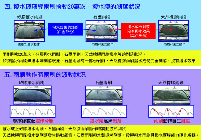 PIAA 超撥水替換膠條20吋-急速配