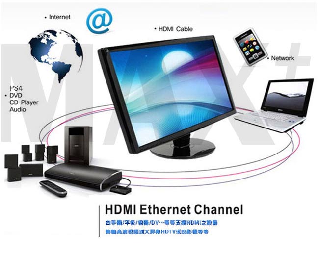 Max+ Mini HDMI to HDMI 4K影音傳輸線 3M(原廠保固)