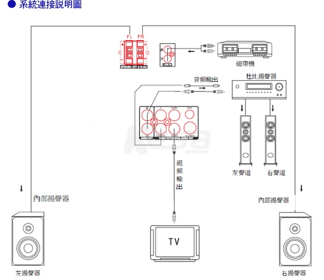 SANSUI山水數位DVD/DivX/USB/3合1讀卡音響組(MS-635)
