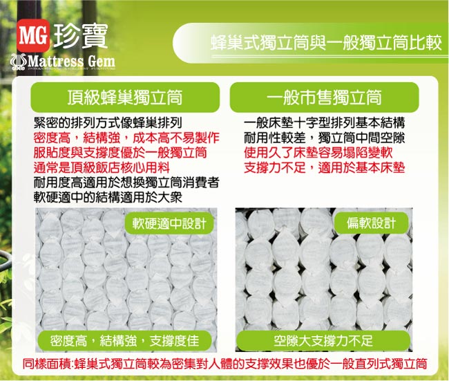 MG抗菌竹碳紗乳膠防潑水蜂巢獨立筒床組-單人3.5尺