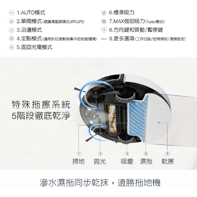 Ecovacs 地面清潔機器人(DM88)