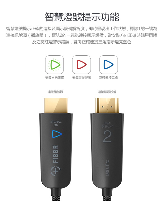 FIBBR UltraPro 2.0版 光纖4K 超高清影音傳輸線系列 3米 HDMI