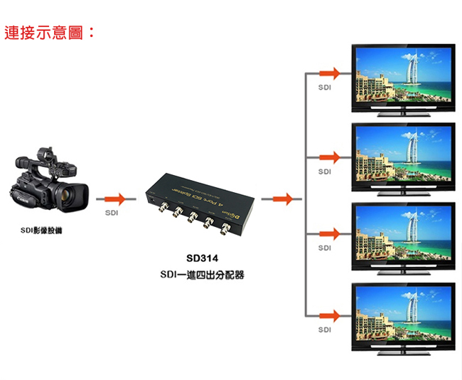 DigiSun SD312 SDI 一進二出訊號分配器