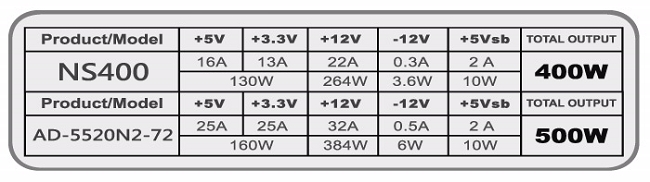 SEED種子 S12 400W 電源供應器