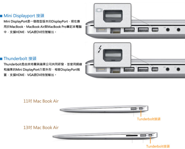 LineQ Mini Display Port 轉HDMI轉接線(白色-1.8M)