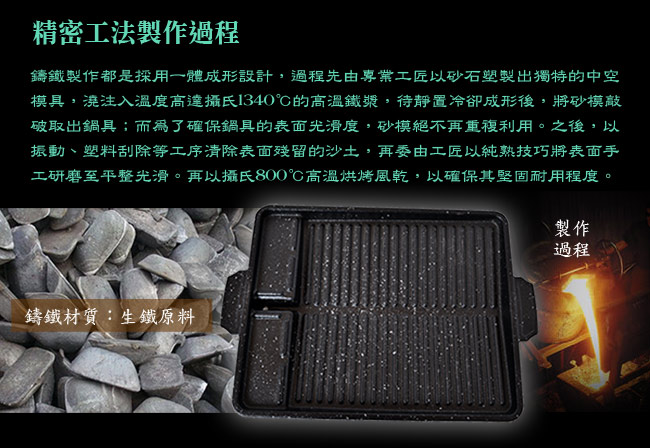 WASHAMl-鑄鐵韓式燒烤盤(大理石外層方形排油)