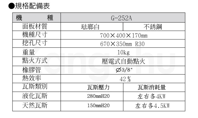 櫻花牌 G-252K 歐式琺瑯白/不鏽鋼檯面式二口瓦斯爐(不含安裝)