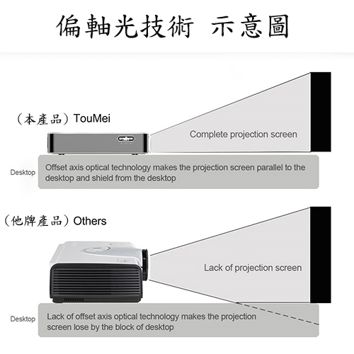 TOUMEI 微型WiFi安卓系統投影機 (鋁合金口袋型)