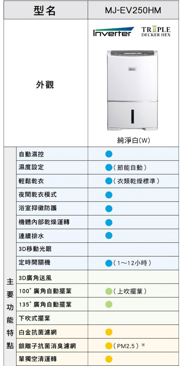 Mitsubishi三菱 25L 1級變頻三重除濕系統清淨除濕機 MJ-EV250HM 日本製