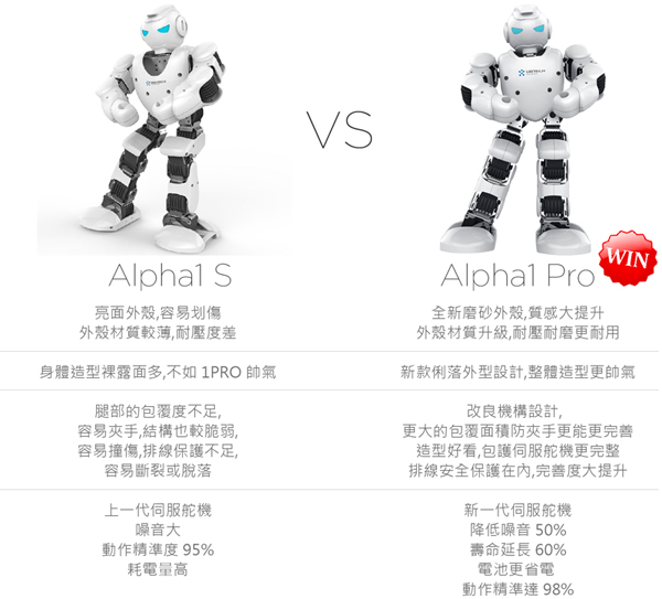 UBTECH Alpha1 Pro 智慧機器人