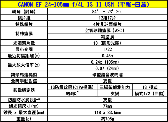 Canon EF 24-105mm f4L IS II USM*(平輸-白盒)