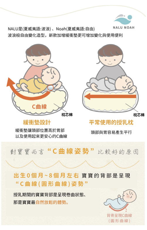 BOBO 粉彩圖騰逗點式哺乳學坐枕(藍)