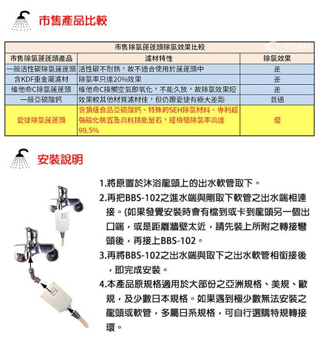 愛捷Aizia 除氯活膚沐浴過濾器 蓮蓬頭 (固定式BBS-102)