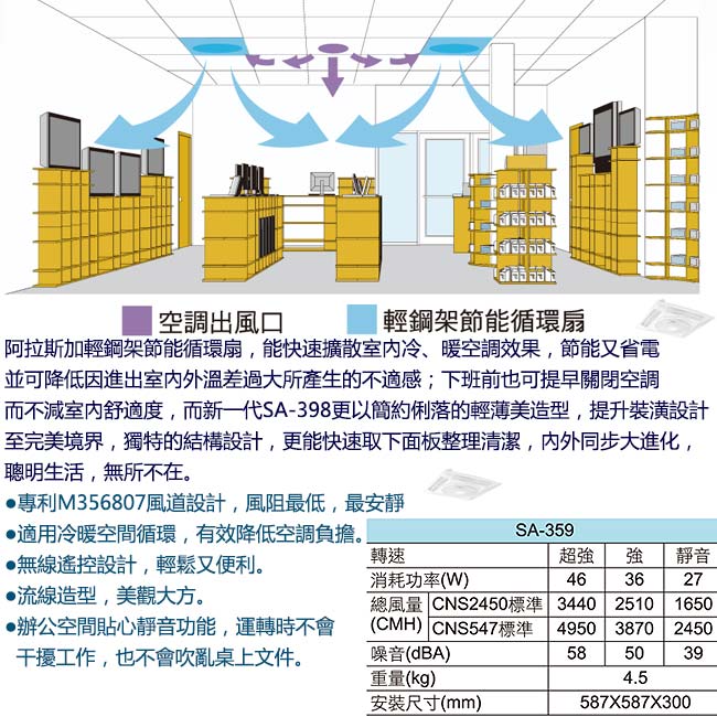 阿拉斯加 輕鋼架節能循環扇SA-359 (110V)