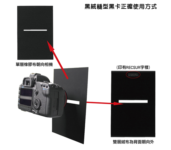 RECSUR 銳攝 RS-1105N 縫型黑卡II