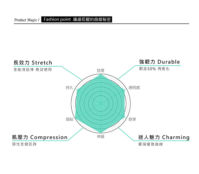 蒂巴蕾 韌 50 彈性絲襪