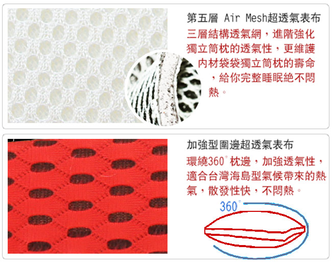 LooCa 時尚版透氣超釋壓獨立筒枕2入 紅