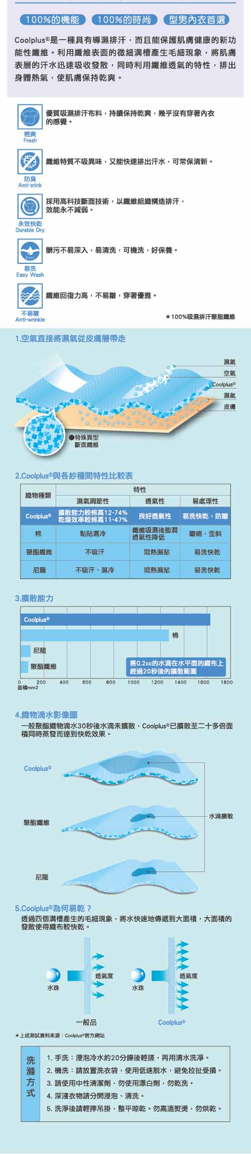 宜而爽 時尚型男舒適吸濕排汗速乾背心 白色~3件組