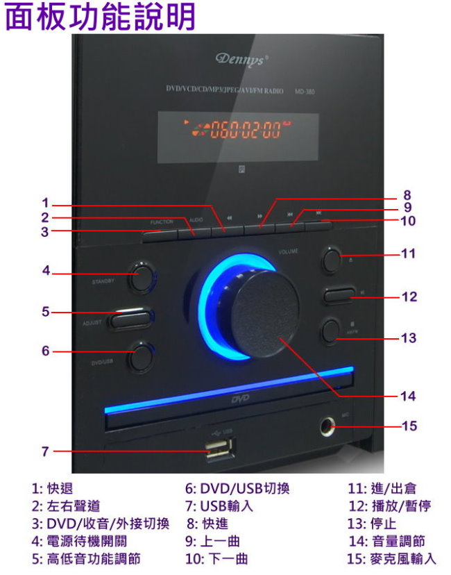 Dennys藍牙USB/FM/DVD組合音響(MD-380B)