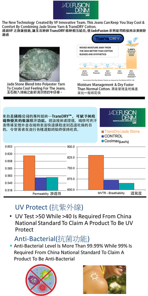 Lee 牛仔褲Jade Fusion冰精玉石 743中腰舒適刷色直筒