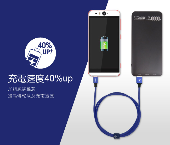 USEE強韌布紋工藝 Mirco USB充電傳輸線/1米 UCEA100M2
