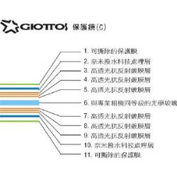 GIOTTOS 八層奈米鍍膜UV濾鏡-52mm